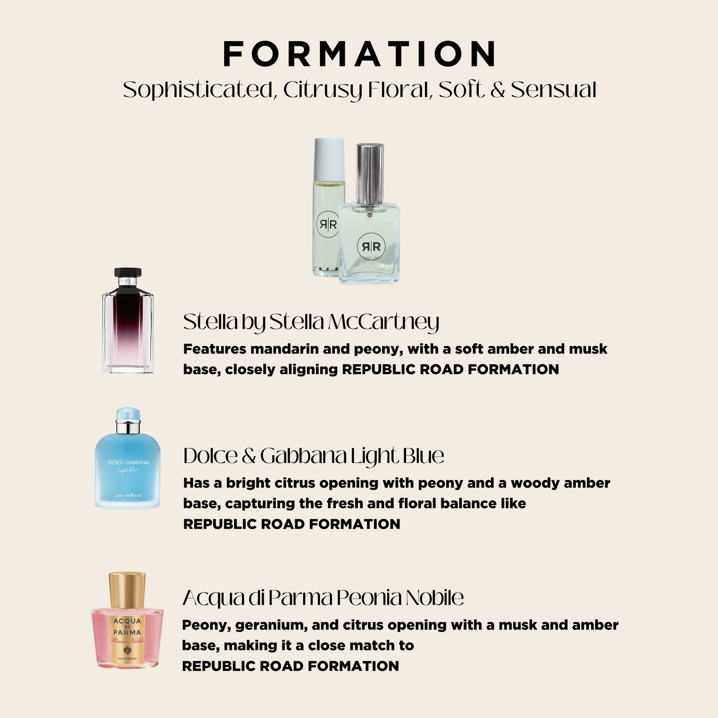 Eau De Parfum - FORMATION