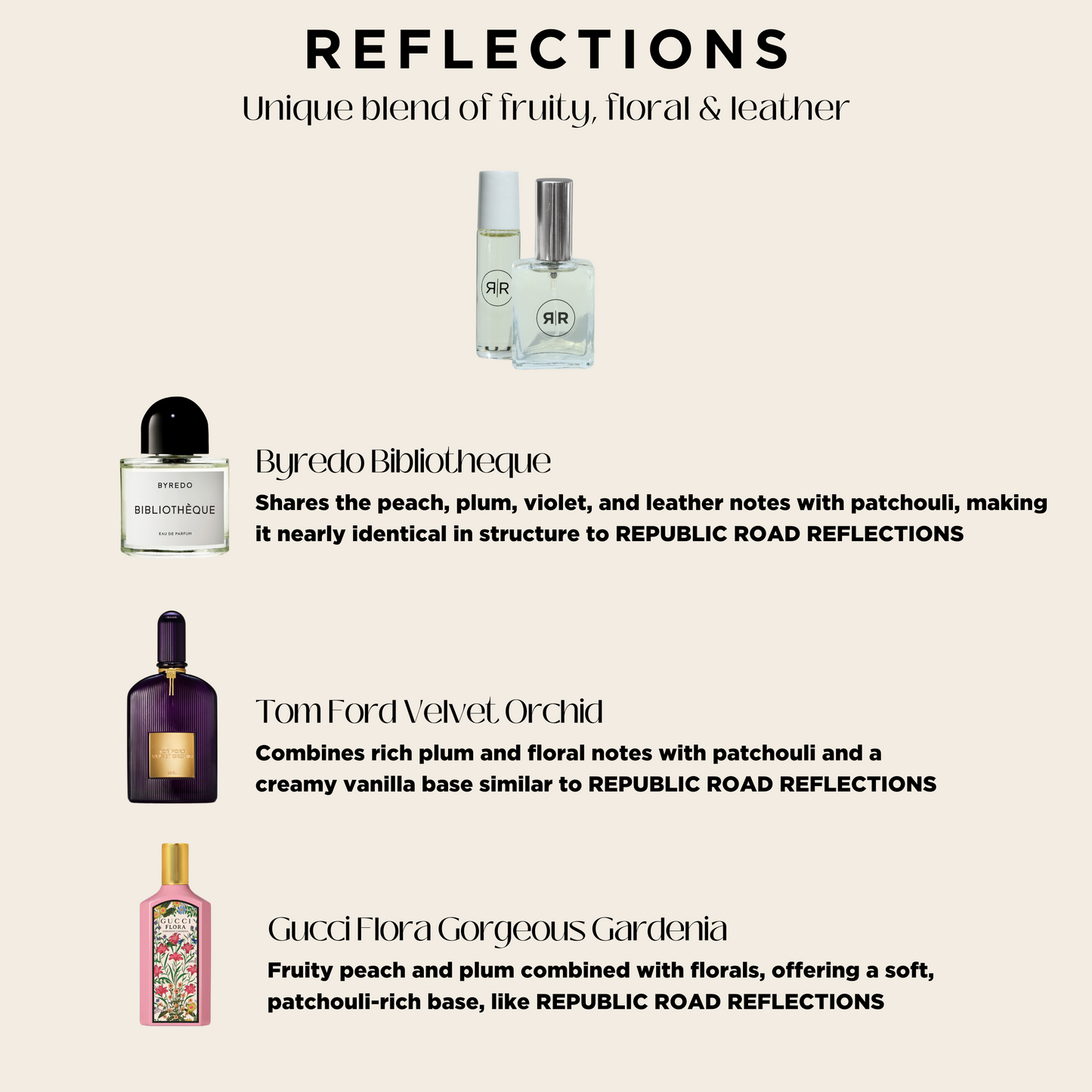 Reflections | Perfume Oil Roller