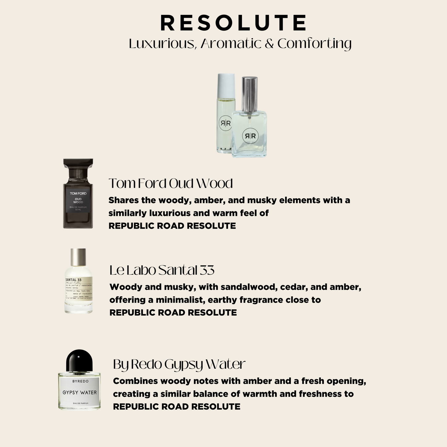 Resolute | Perfume Oil Roller